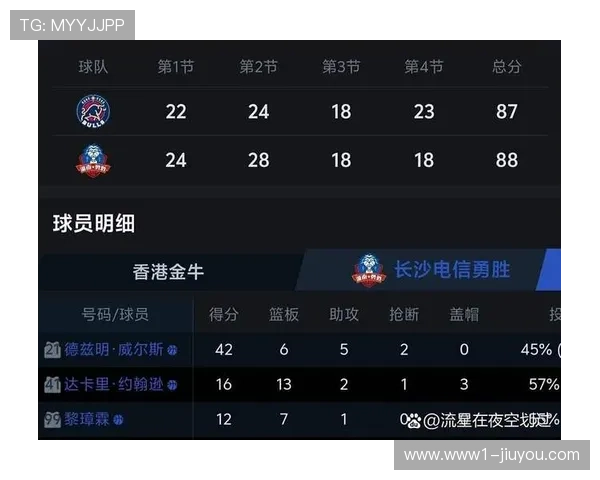 香港金牛主场轻取杭州经纬 开局五连胜领跑NBL积分榜